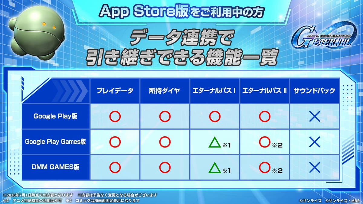 AppStore版データ連携で引継ぎできる機能一覧