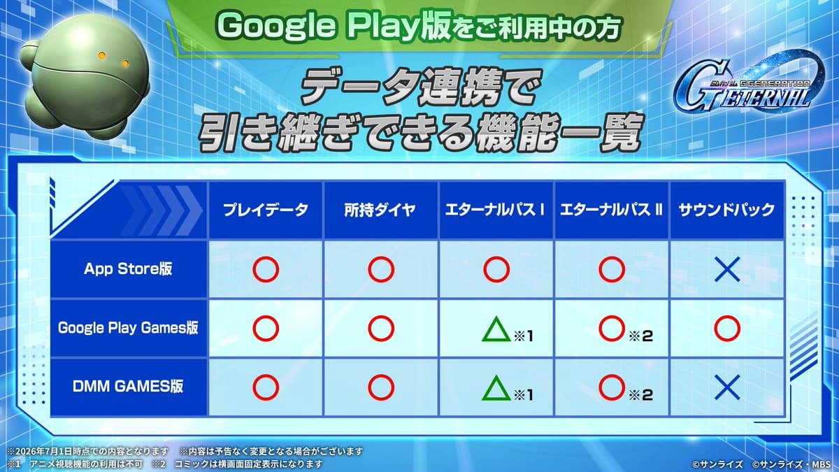 GooglePlay版データ連携で引継ぎできる機能一覧